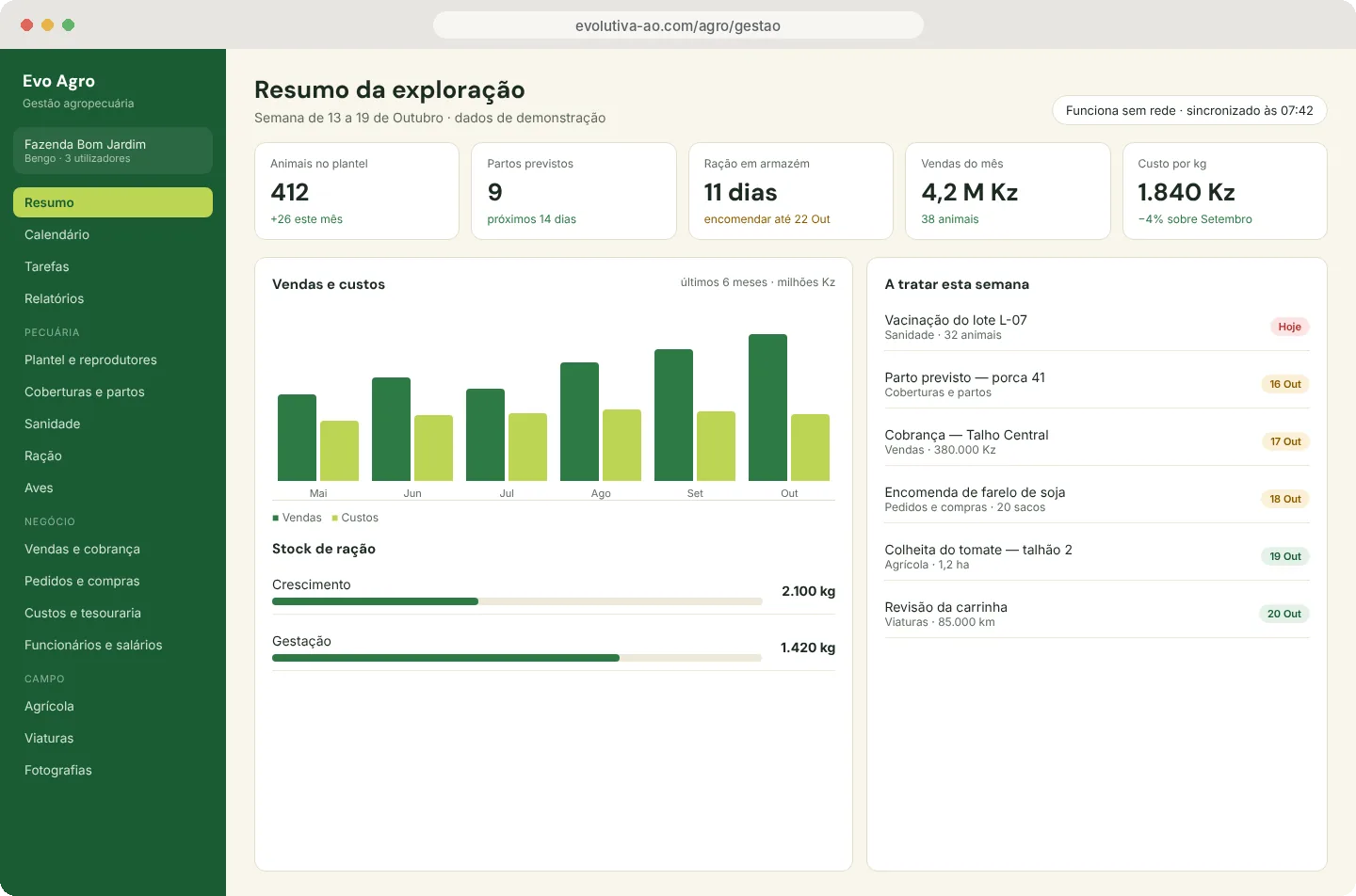 Resumo da exploração na plataforma Evo Agro